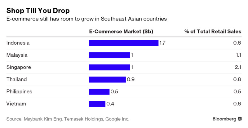 Bloomberg1