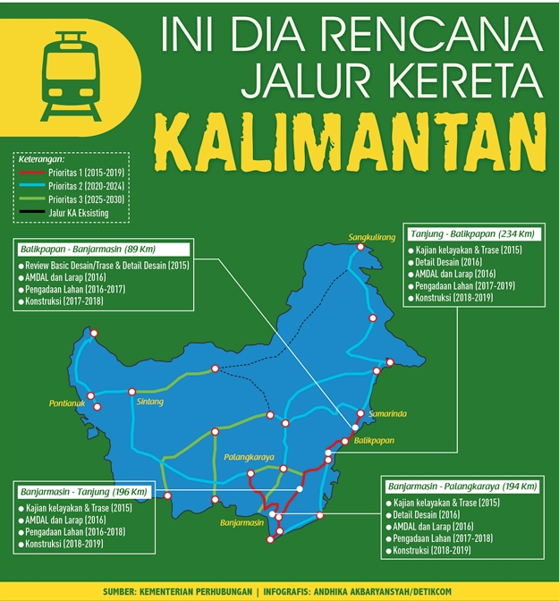 Jalur_Kereta_Kalimantan_Infografis