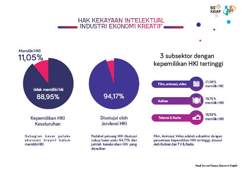 grafik 6