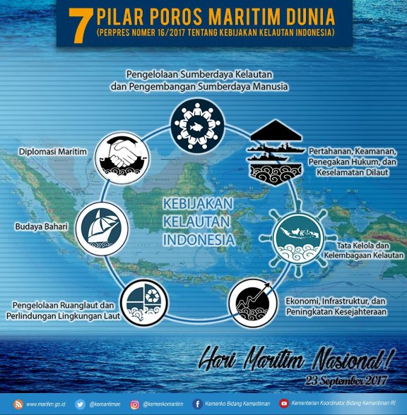 Kebijakan Poros Maritim