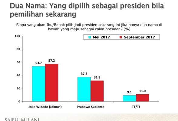 Jokowi Prabowo