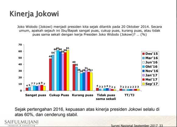 Kinerja Jokowi