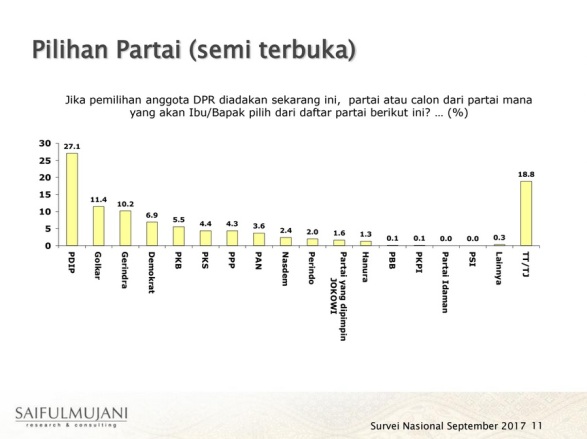 Tren Pilihan Partai 2