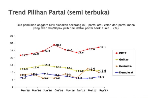 Tren Pilihan Partai