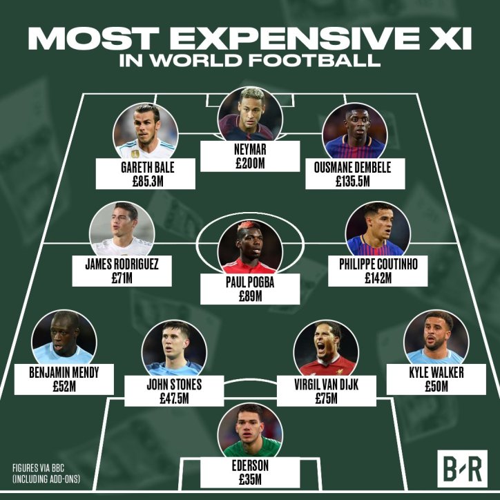 Best Eleven