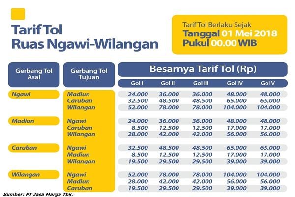 Tarif Tol Ngawi Wilangan