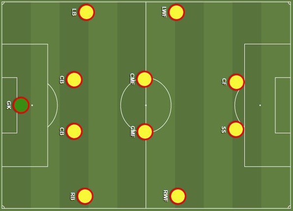 formasi-4-4-2