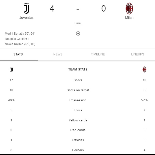 Juventus