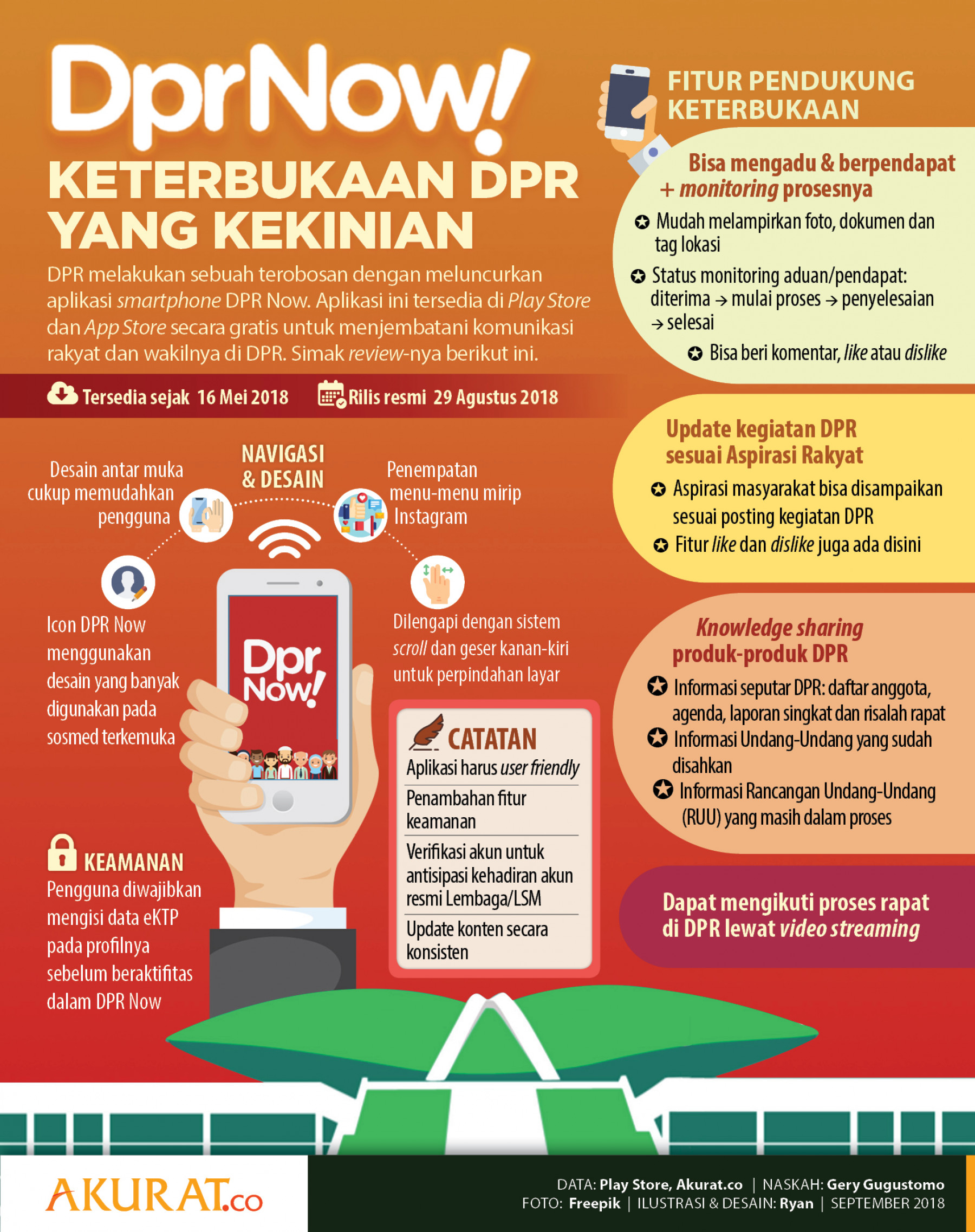 Aplikasi DPR Now